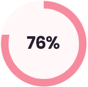 A circular icon with the number 7 6 percent written in it.