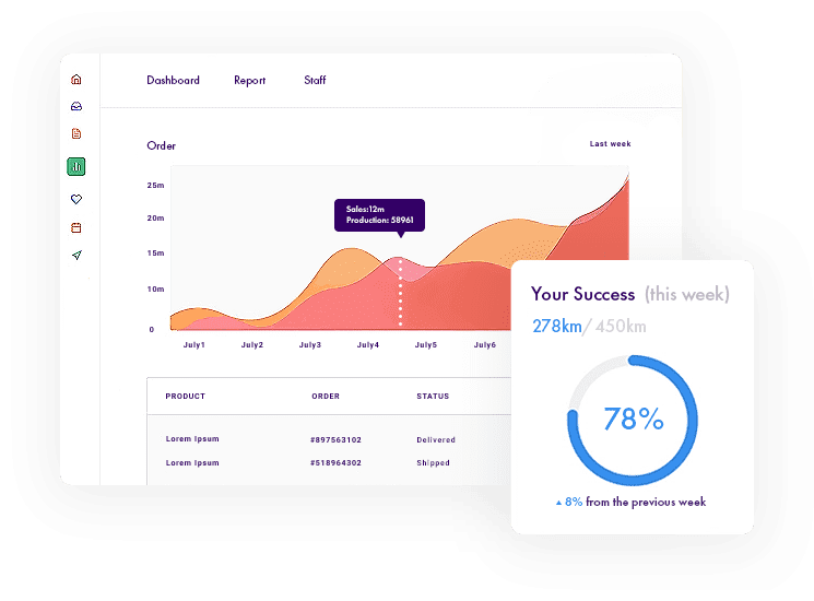 A laptop and tablet showing graphs on the screen.