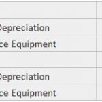 Table showing depreciation and equipment information.